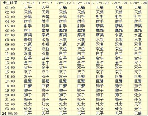 星座命理|精準上升星座、月亮星座、太阳星座查詢器